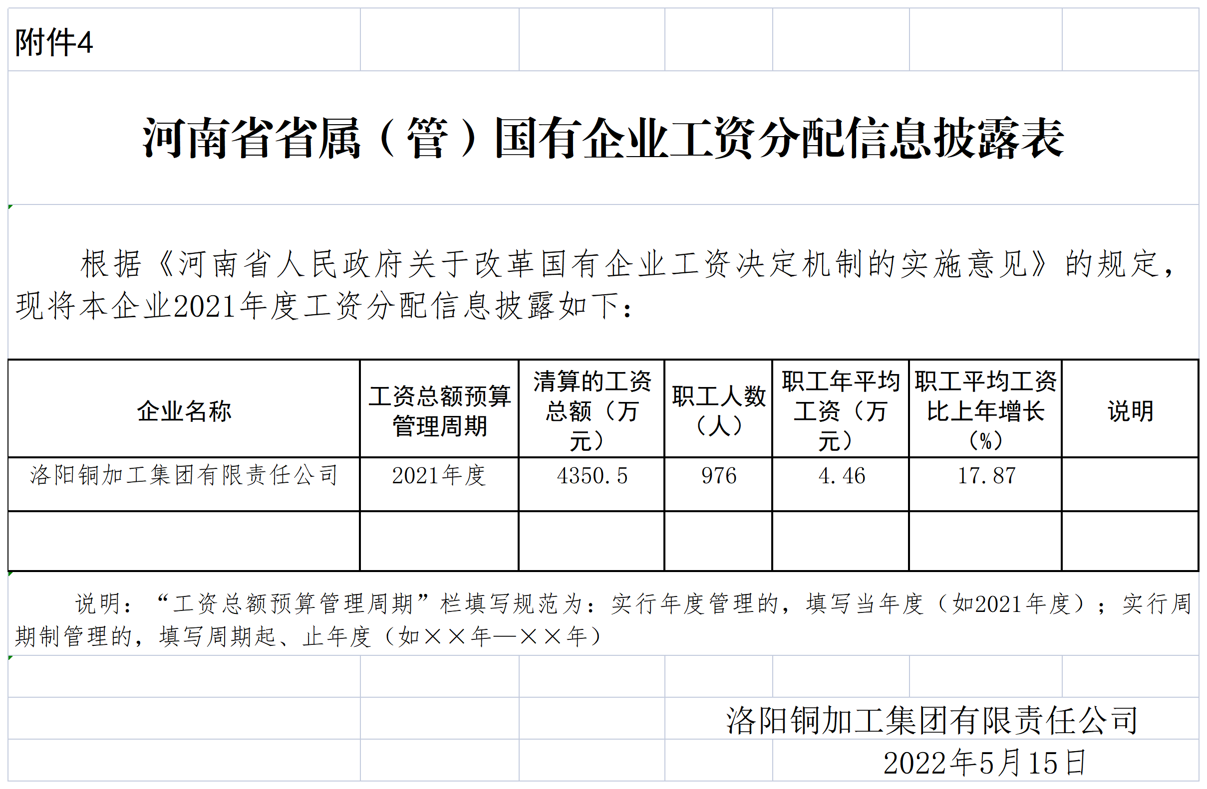 河南省省属（管）国有企业工资分配信息披露表